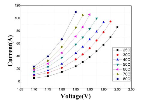 Alkaline Water Electrolyzer Stack - 20 Cell