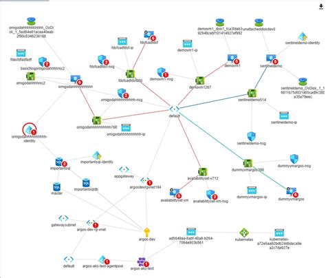 Automated Azure diagrams with a real security focus. In 5 minutes, you will have your whole ...