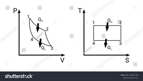 Pv Diagram For Carnot Cycle Carnot Cycle – Pv, Ts Diagram