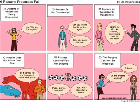 6 Reasons Processes Fail - Cartoon - The Operations Blog