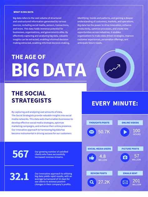 Technology Infographic Template