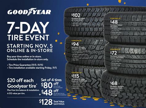 Best Places to Buy Tires 2022 - The Krazy Coupon Lady