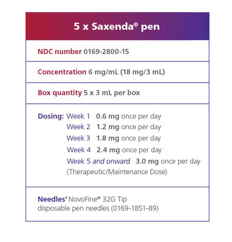 Tips for Pharmacists | Saxenda® (liraglutide) Injection 3 mg