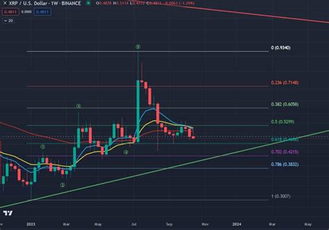 Should I buy XRP right now?