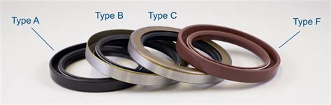 Oil Seals, Lip Seals & Rotary Shaft Seals | Buy Online - Polymax UK