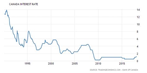 The economy in general: A Bank of Canada perspective – VIDIGEST