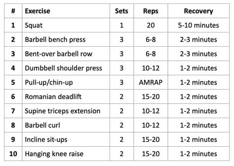 20 Rep Squat Program: 3 Short Workouts a Week to Get Big & Strong