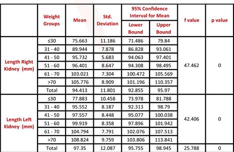 [PDF] MEASUREMENT OF NORMAL KIDNEY LENGTH BY SONOGRAPHY AND ITS RELATION TO AGE, SEX, AND BODY ...