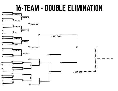 12 team double elimination bracket example Elimination double tournament brackets team seeded ...