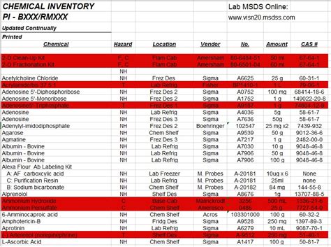 13 Free Sample Chemical Inventory List Templates - Printable Samples