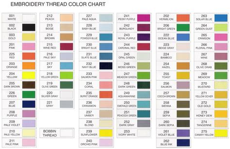 Janome Colours Chart Polyester machine embroidery thread Chart ...