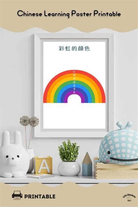 Chinese Educational Printable Posters for Classroom and Homeschool - Chinese for Kids