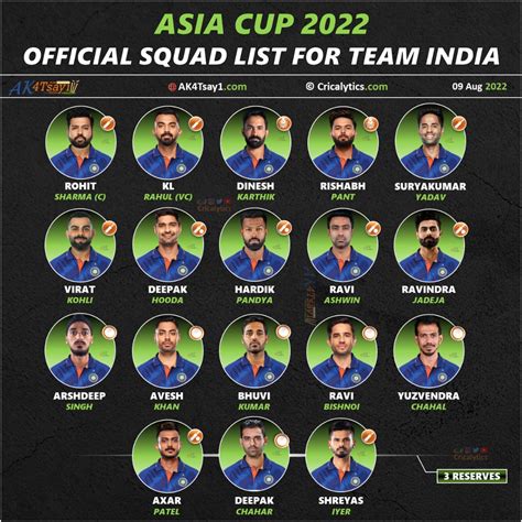 Asia Cup 2022 India Official Squad and Players List