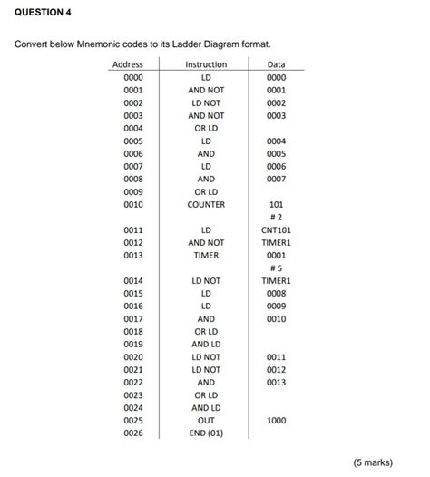 Solved QUESTION 4 Convert below Mnemonic codes to its Ladder | Chegg.com