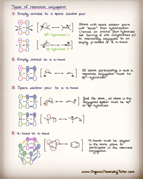 4 types of resonance