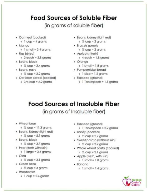 Soluble and Insoluble Fiber Foods List Download - Eat Well Crohn's Colitis