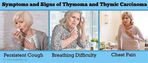 Causes, Symptoms and Signs of Thymoma and Thymic Carcinoma