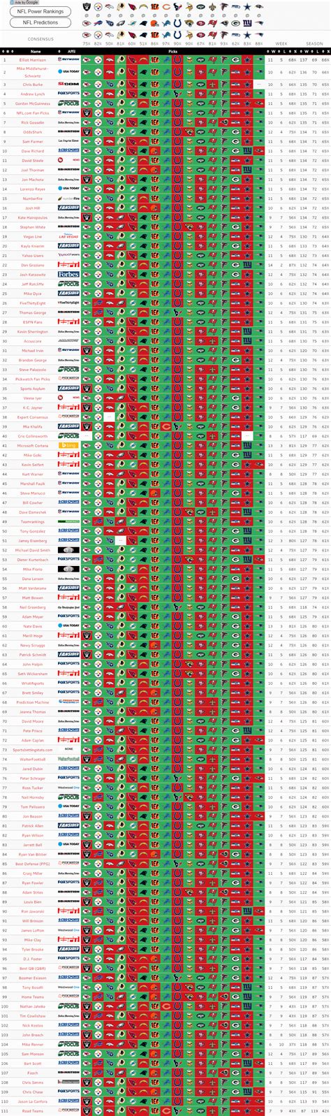 Our Expert NFL Picks and Predictions: Week 14 | BigOnSports