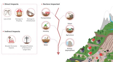 Infographic About Landslide