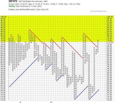 The stock market is entering a short-term higher risk level « ASYMMETRY ...