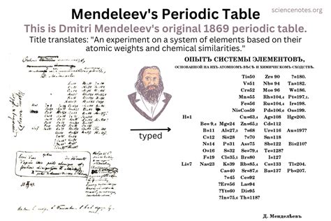 Mendeleev's Periodic Table