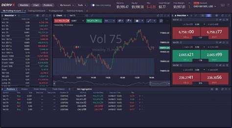 An introduction to synthetic indices trading | Deriv Blog