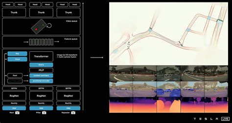 Tesla's Autopilot Explained! Tesla AI Day in 10 Minutes