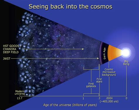 James Webb Telescope Launch Not Happening Until October 2021 - autoevolution