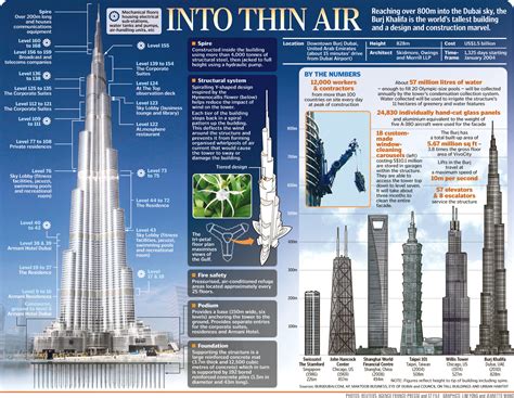 Engineering & interesting stuff !!!: Construction of Burj Khalifa ...