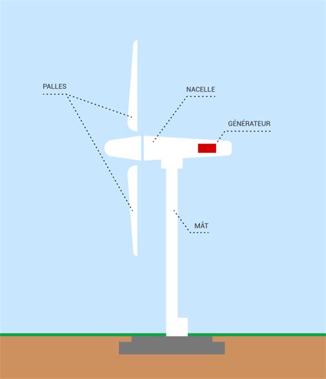 L'énergie éolienne - UNITe