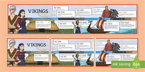 Viking History Timeline - Printable | KS2 Classroom Display