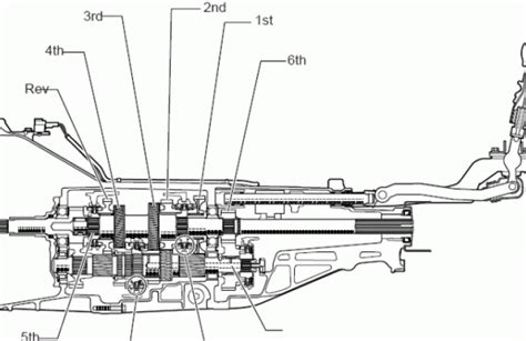 Gearbox Diagram