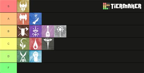 DND CLASSES Tier List (Community Rankings) - TierMaker