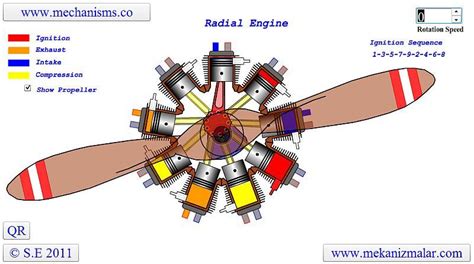 Radial Engine