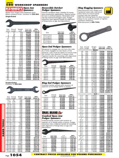 Podger Spanner Sizes.pdf | Metalworking