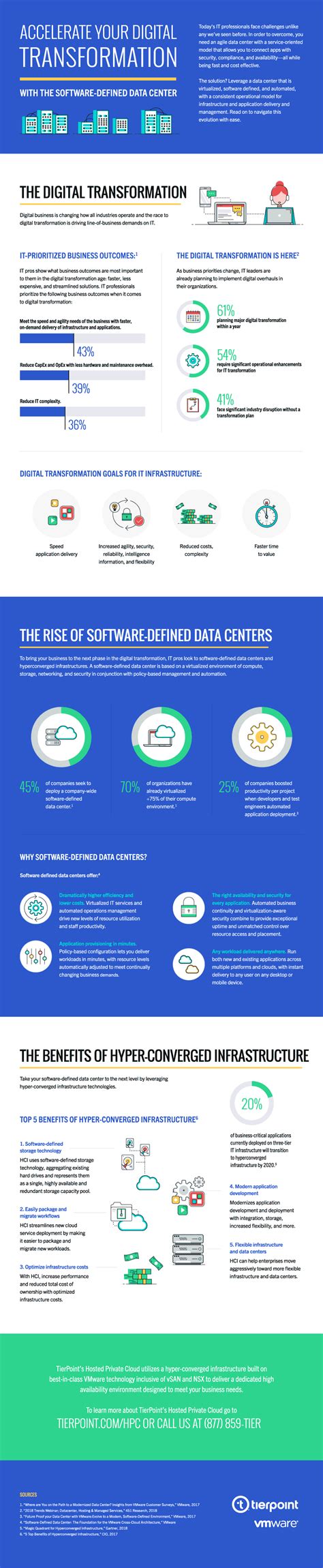 TierPoint | Accelerate Digital Transformation