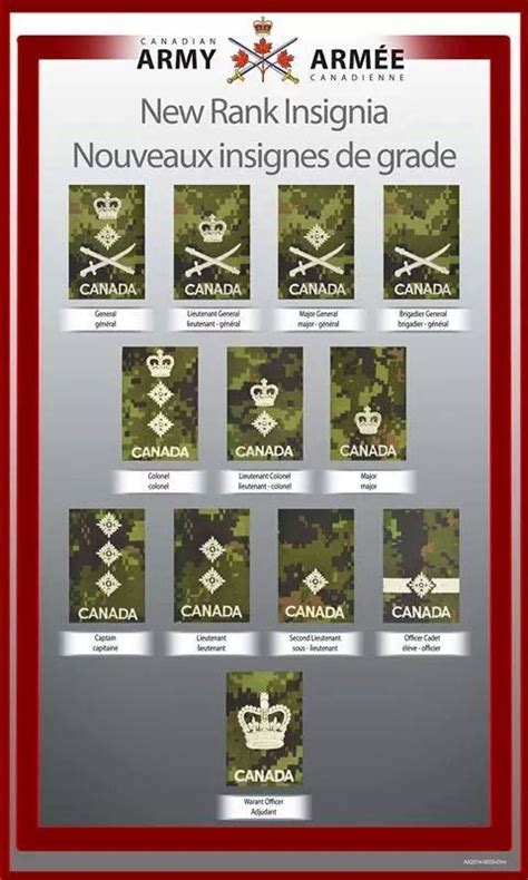 Pin by Colonel Mustang on Military - Crests & Badges & Flags | Military ...