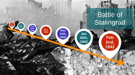 Battle of Stalingrad Timeline by Mattie Bolen