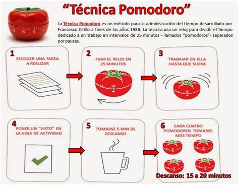 tecnica pomodoro pdf – pomodoro timer online – Empiretory