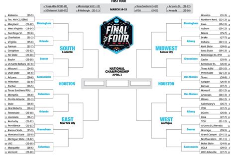Printable NCAA bracket: Full 2023 March Madness field - Big Ten basketball tournament 2023 ...