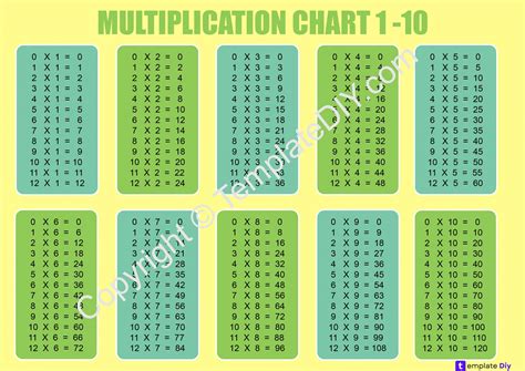Multiplication Tables From 1 To 20 Printable Pdf | Elcho Table