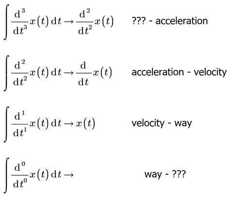 derivative, integral, acceleration and speed - PTC Community