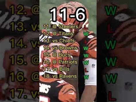 Cincinnati Bengals 2022 record prediction | NFL #shorts - Win Big Sports