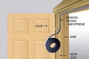 How to Successfully Soundproof a Door: The Definitive Guide | Internal Doors Blog