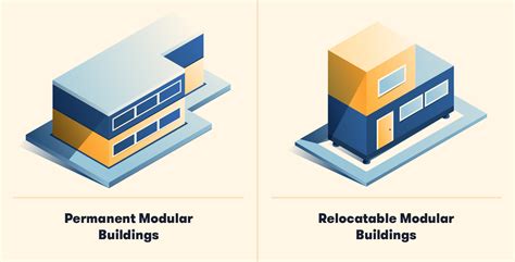 Modular Construction: Reinventing the Building Process - BigRentz