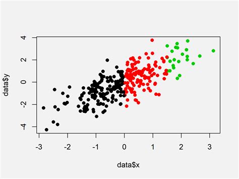 Color Scatterplot Points in R (2 Examples) | Draw XY-Plot with Colors