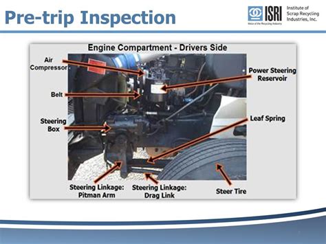 Semi Truck Engine Compartment Diagram