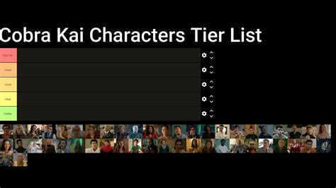 Ranking All 48 Cobra Kai Characters in a Tier List - YouTube