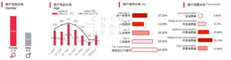 2022 Xiaohongshu Platform Trends | Latest China News from China Trading ...