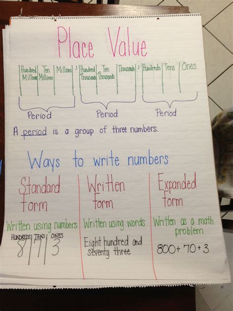 Place value anchor chart with word and expanded form | Anchor charts ...